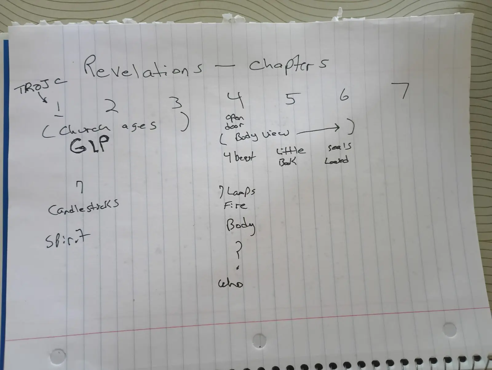 Ministry teaching chart 15