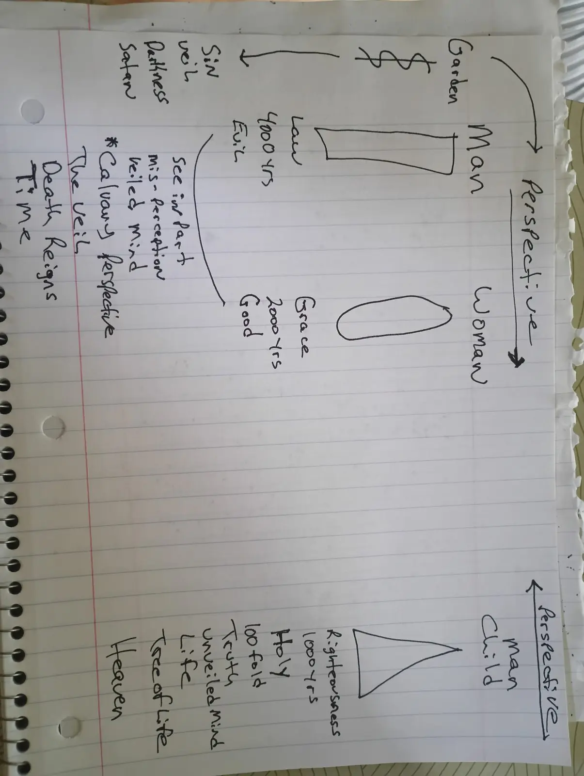 Ministry teaching chart 16