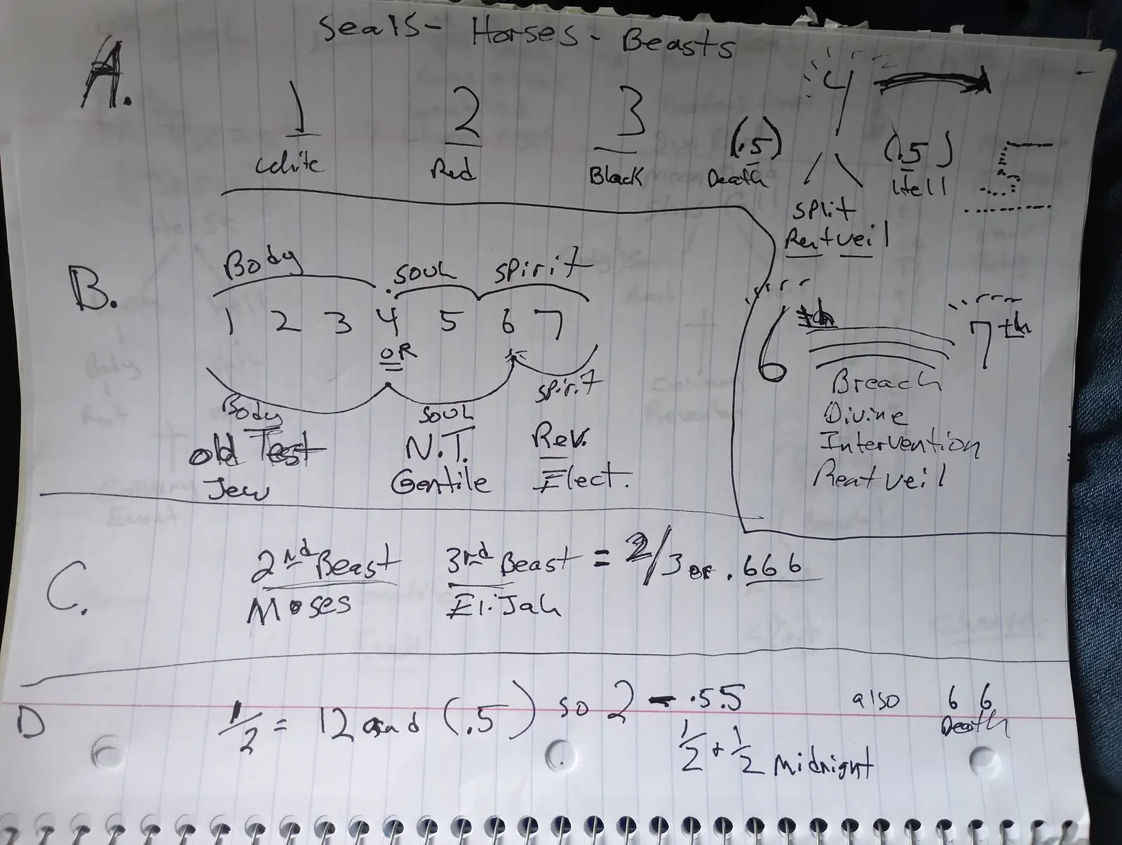 Ministry teaching chart 21