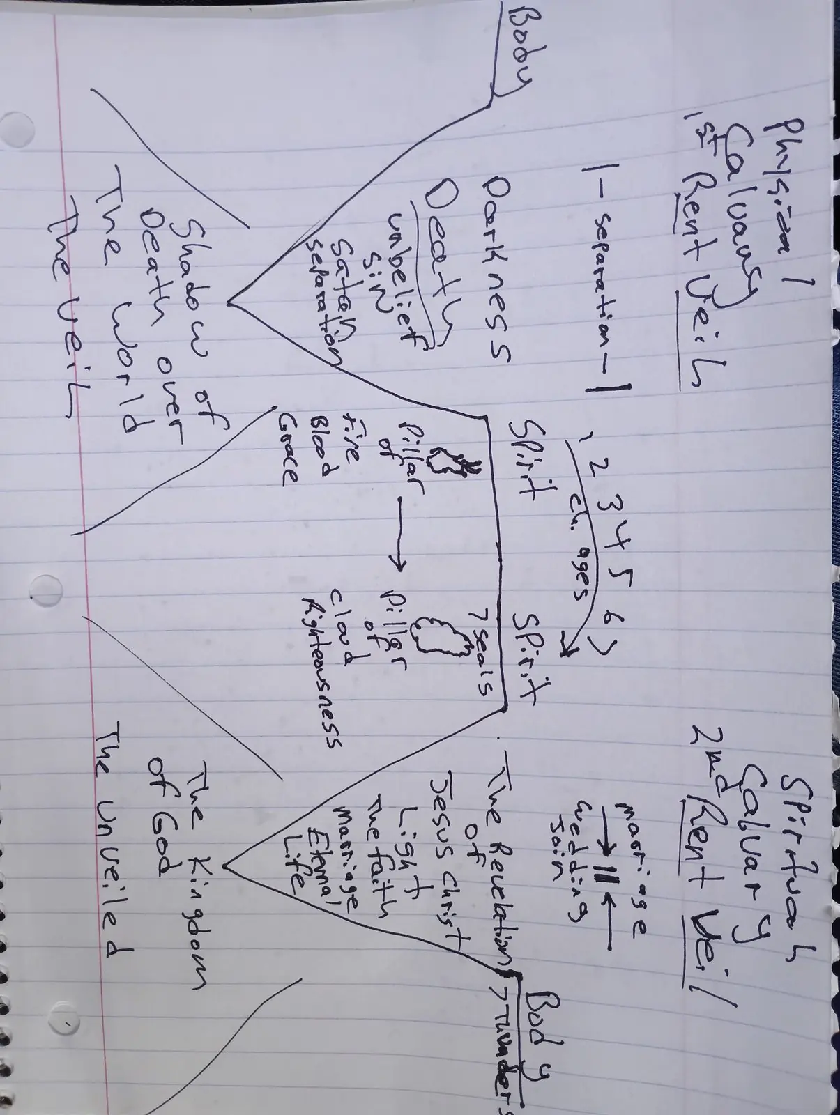 Ministry teaching chart 24
