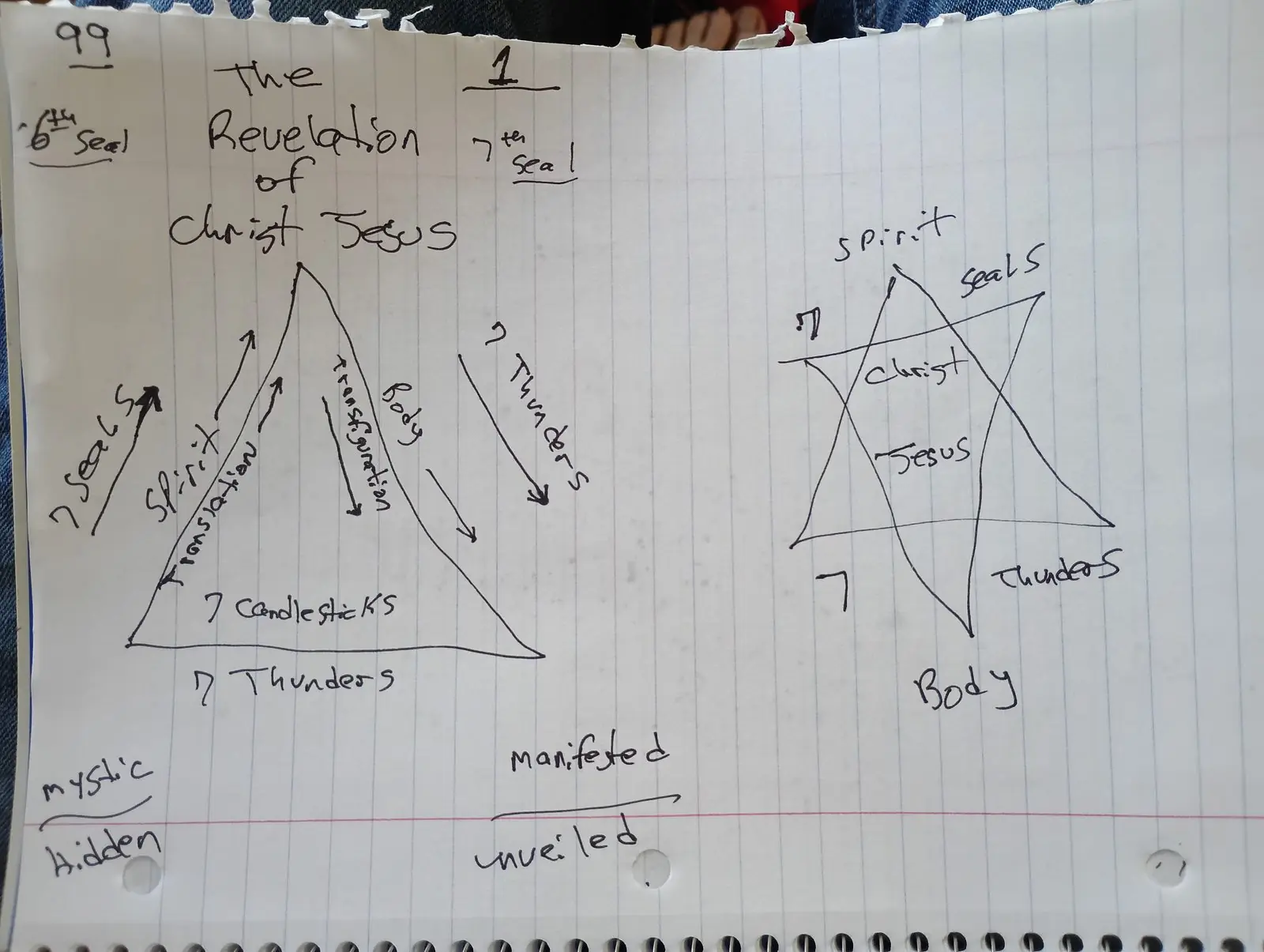 Ministry teaching chart 25