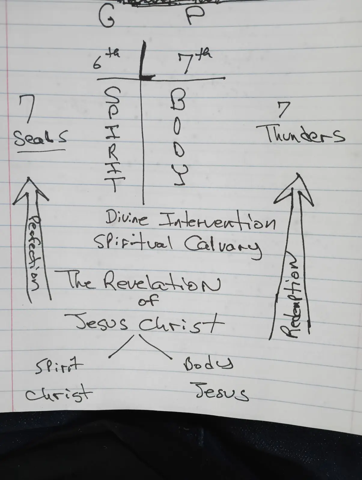 Ministry teaching chart 33