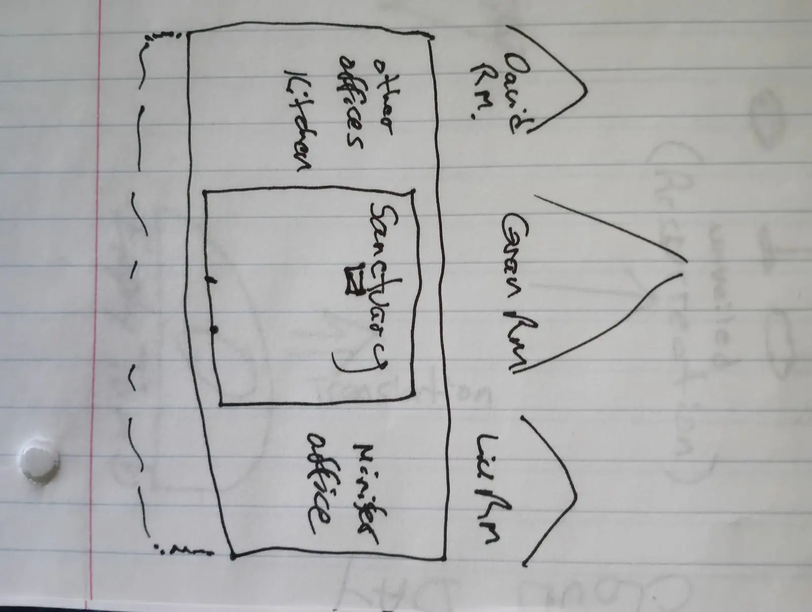Ministry teaching chart 43