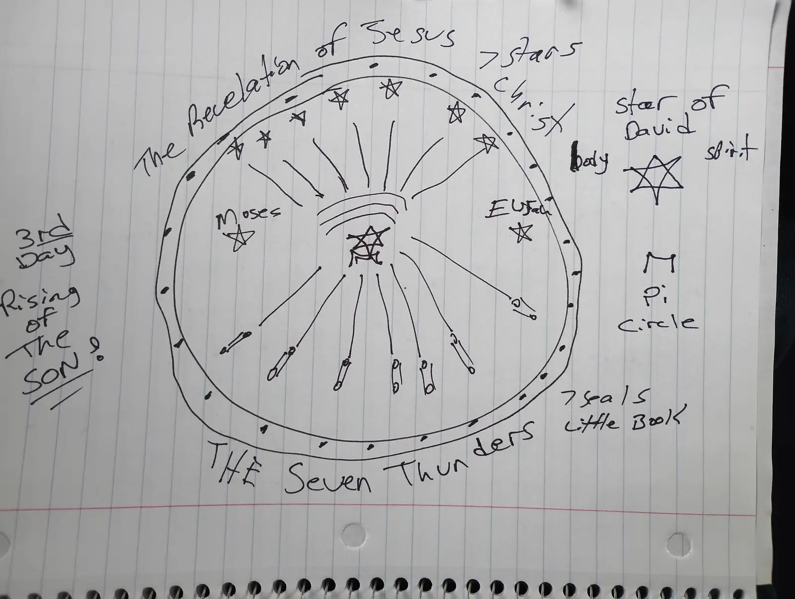 Ministry teaching chart 45