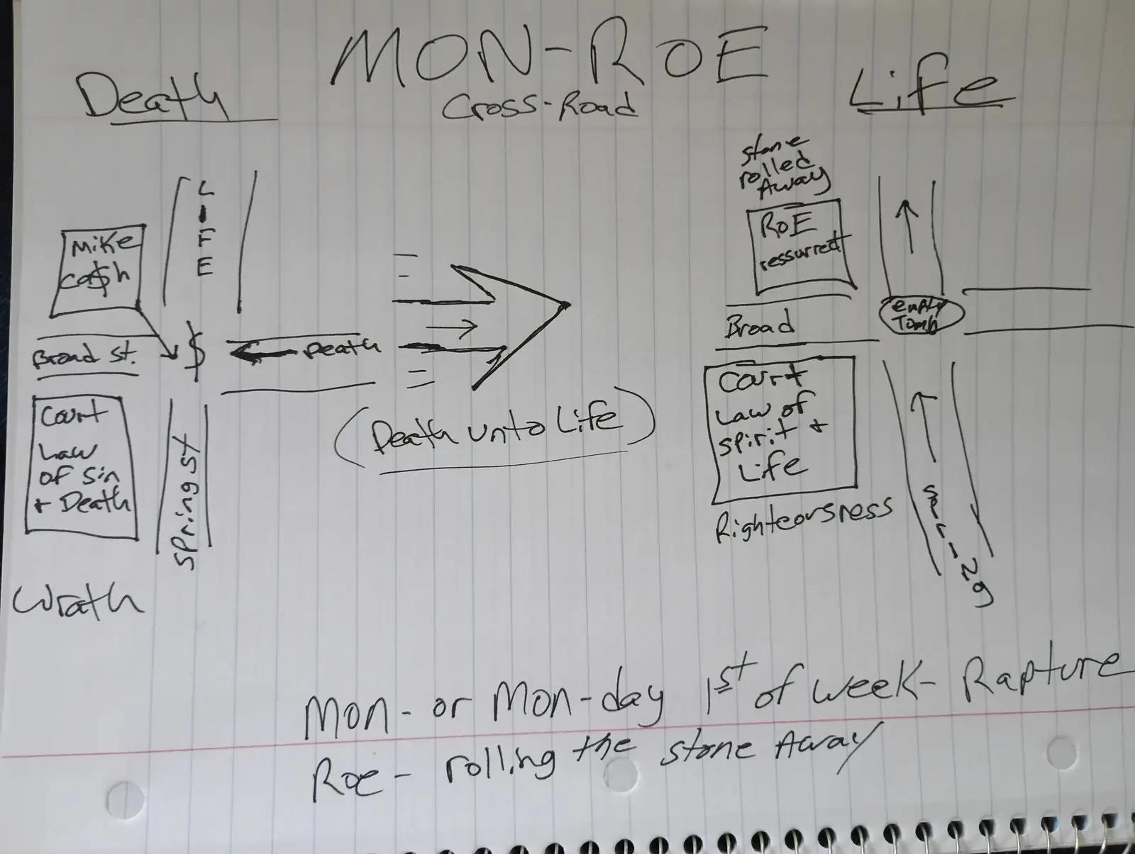 Ministry teaching chart 47