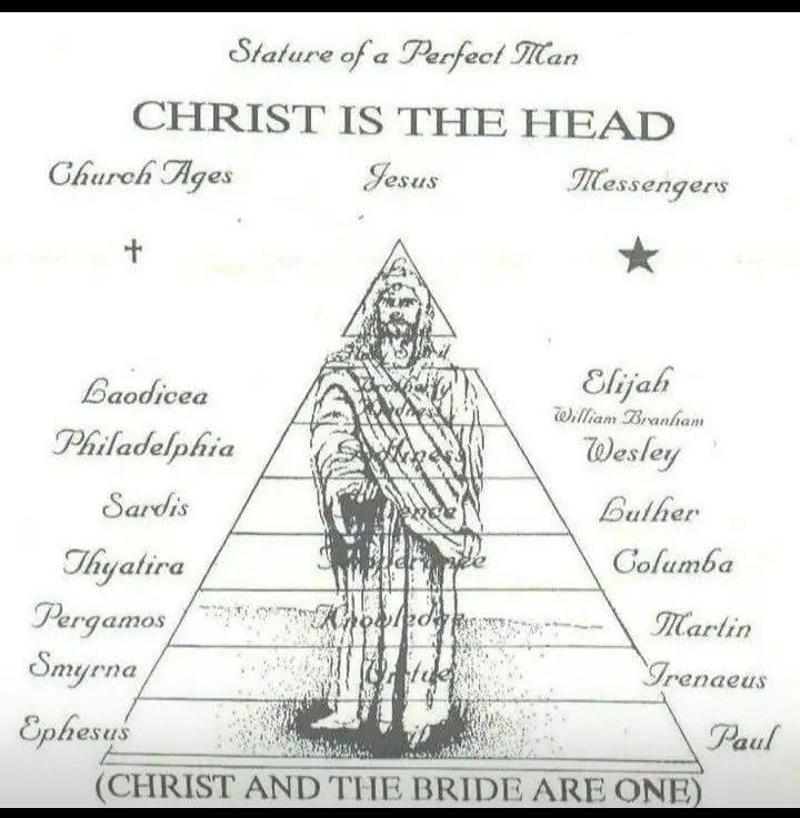 Ministry teaching chart 49