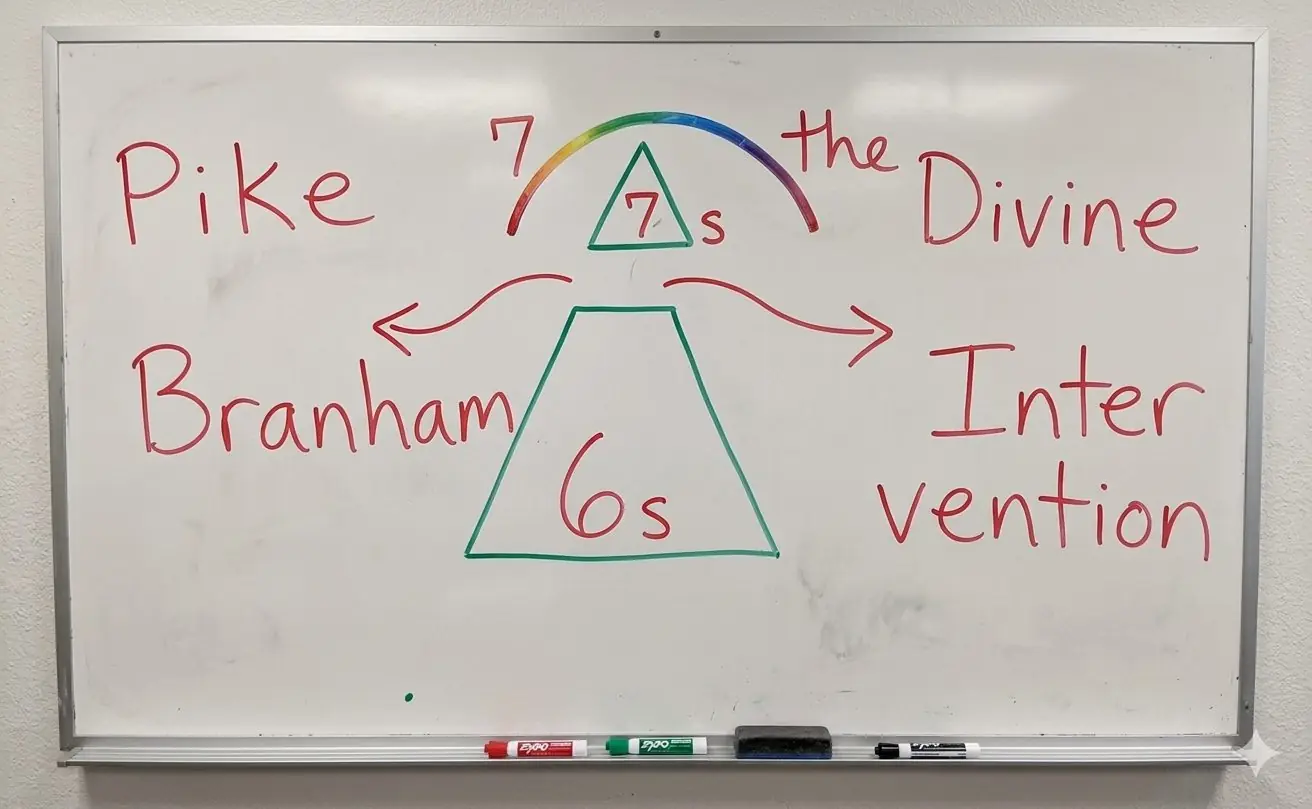 Ministry teaching chart 70